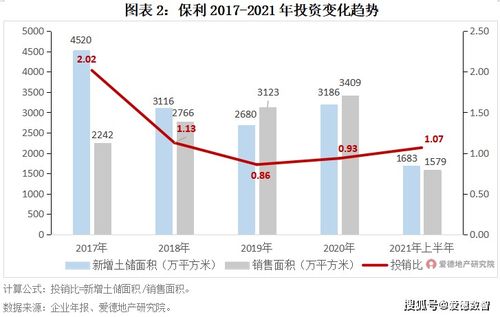保利与中海产品运营力对比 物业兴建与管理运营的共性与个性