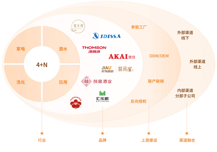 汇通达 重构下沉市场生态，存量时代的“反周期”突围