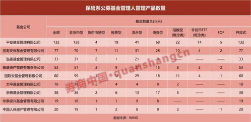 近万亿保险系公募迎变局 投资大年为何规模占比反降，后续路在何方？