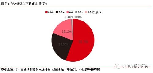 债市配置力量与走向 投资管理策略分析